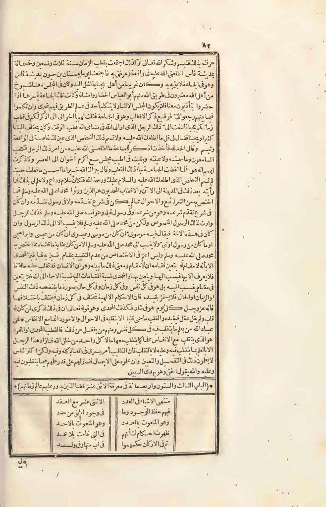 futmak.com - الصفحة 82 - من الجزء الرابع من طبعة بولاق الأولى